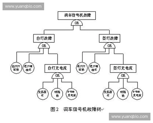 基于场馆广播矩阵的设计与应用研究分析