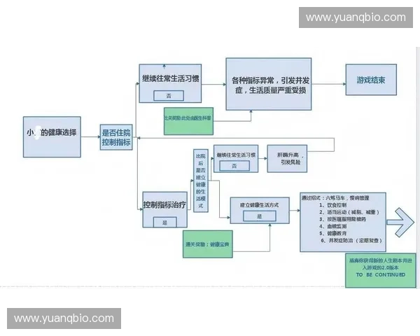 运动疗法在慢性疾病康复中的应用与效果评估研究